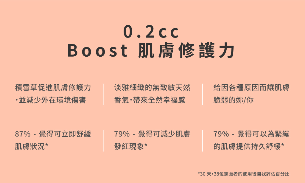 SereniBIO 舒柔精華,適合癌症治療期及休養期的肌膚問題,如發紅、痘痘、乾燥、灼傷等,積雪草有效修護舒緩肌膚