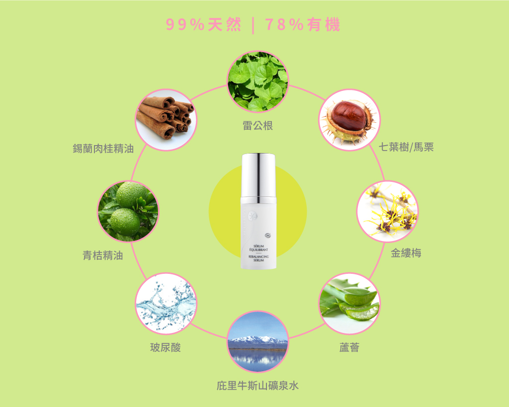 Centella 雷公根面部濃縮精華,發炎肌膚、面皰肌膚、紅血絲、濕疹發紅、表皮薄、鬆弛、毛孔粗大等肌膚問題解決方案