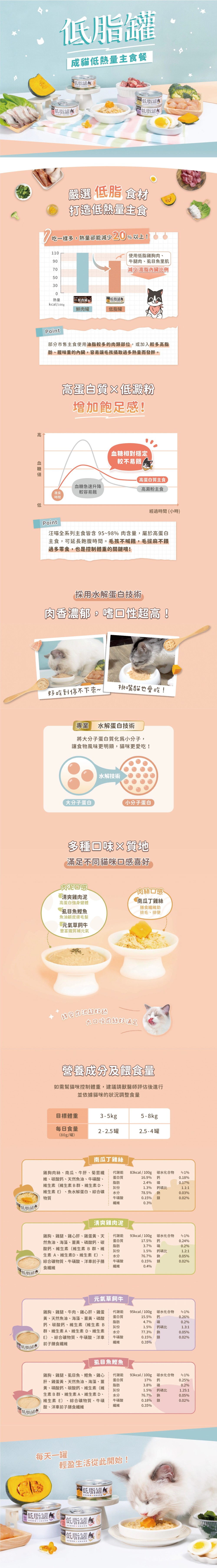 汪喵星球 貓咪低脂無膠主食罐80g-隨機口味24罐/箱