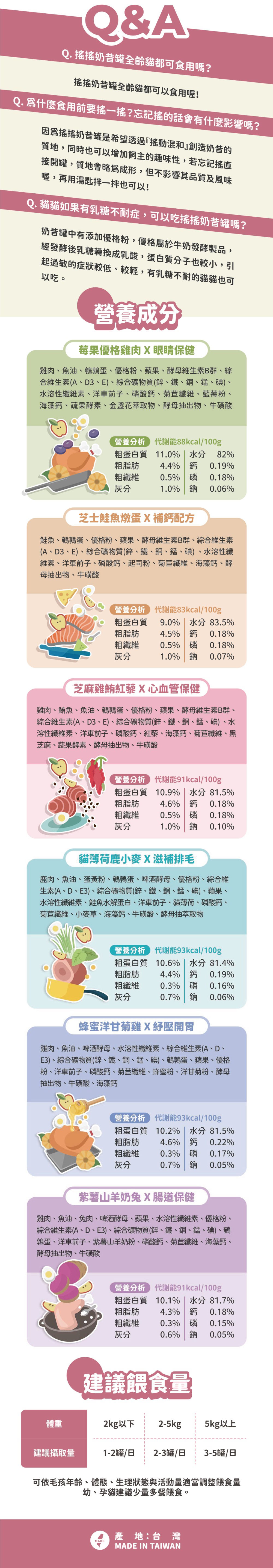 NU4PET 陪心寵糧 搖搖奶昔貓主食罐-芝士鮭魚燉蛋 170g