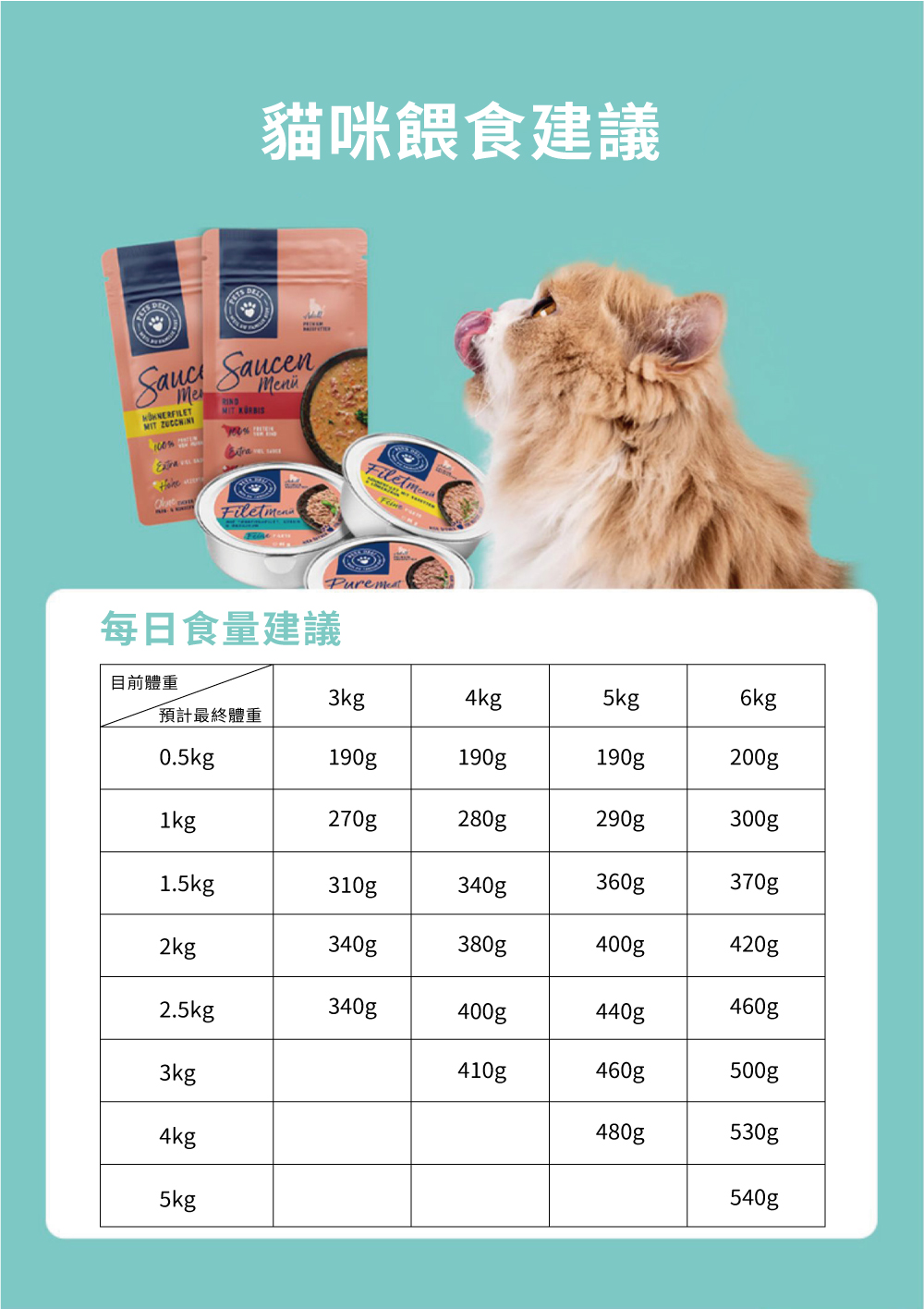 Pets deli 派莉 醬汁餐盒系列-幼貓雞肉+鮭魚85g