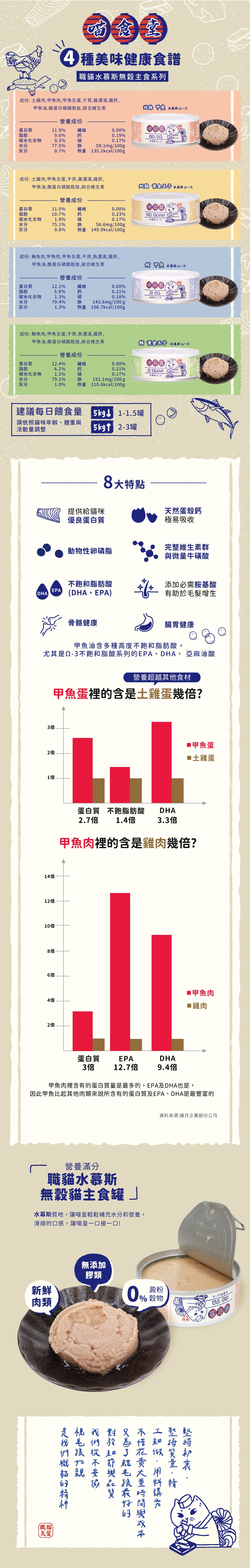 喵食堂 職貓無穀主食罐80g-隨機口味 24罐/箱