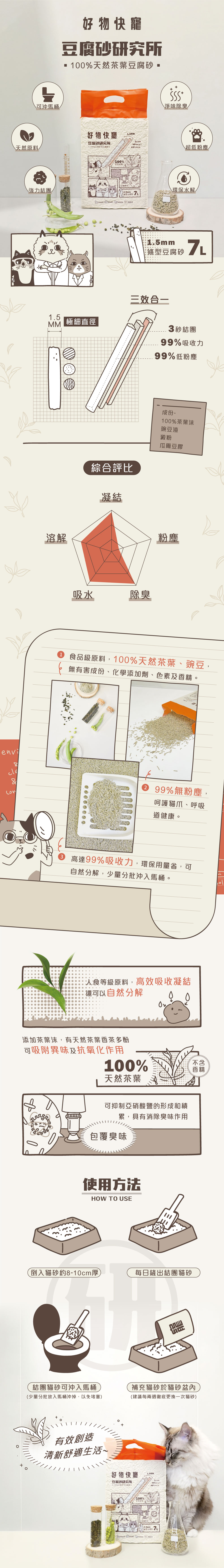 好物快寵 豆腐砂研究所-100%天然茶葉豆腐砂 7L 6包/箱