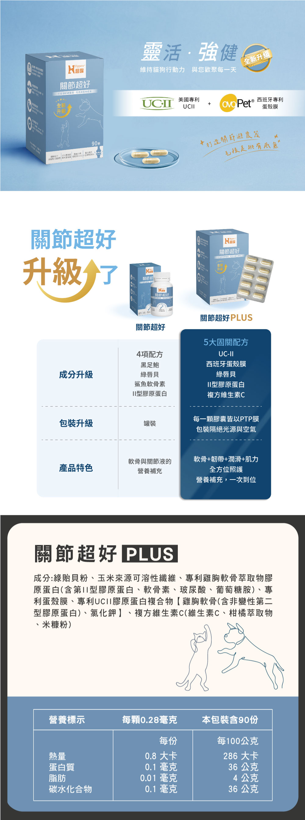Hyperr 超躍 狗貓關節超好PLUS (美國專利UC-II) 90顆/盒