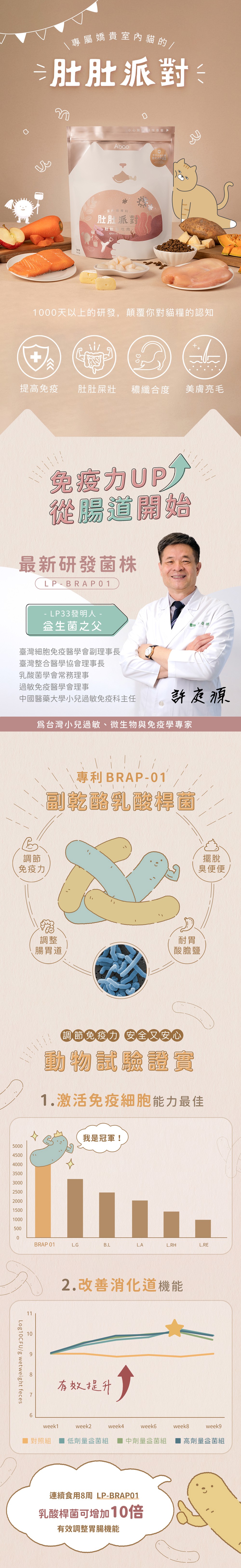 Abao 阿寶 無穀貓糧 肚肚派對貓吃肉 1.5kg