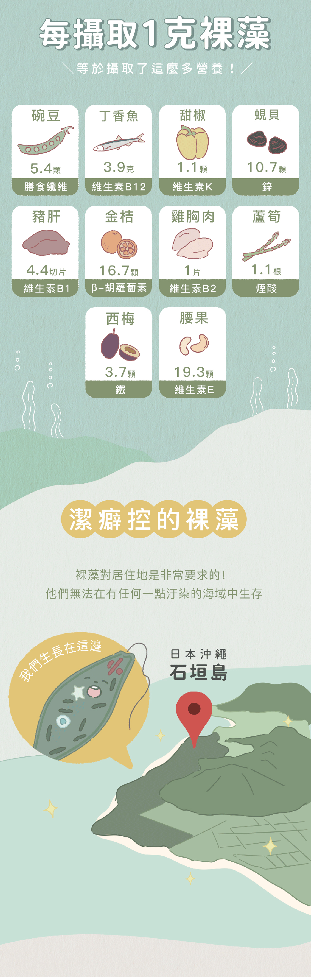 Abao 阿寶 無穀貓糧 肚肚派對貓吃魚 1.5kg