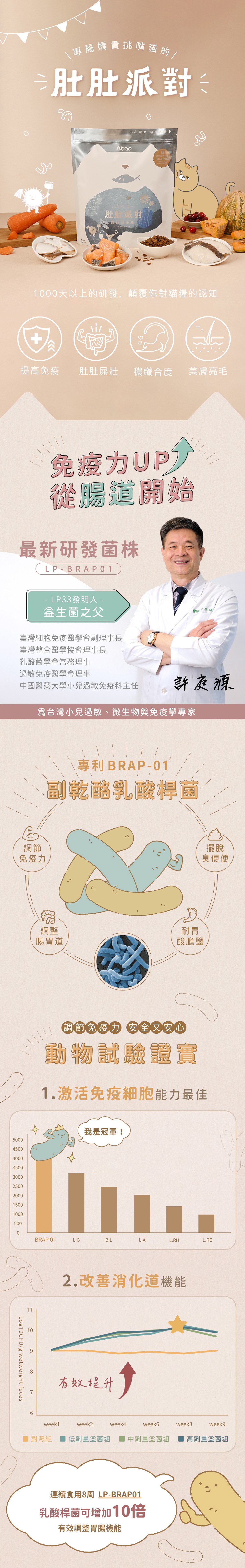 Abao 阿寶 無穀貓糧 肚肚派對貓吃魚 1.5kg