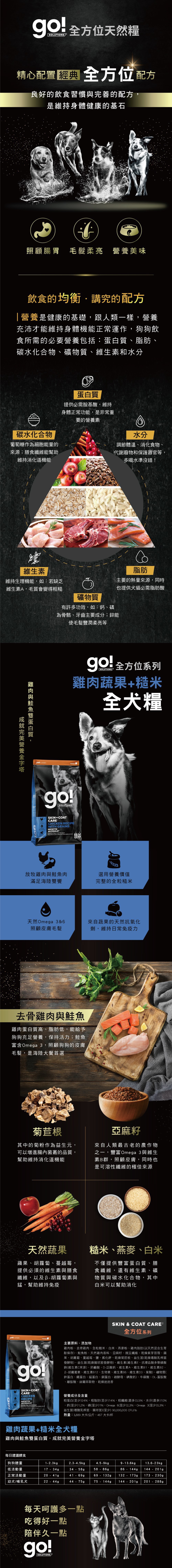 GO! 全方位系列 糙米全犬糧-雞肉蔬果 22LB