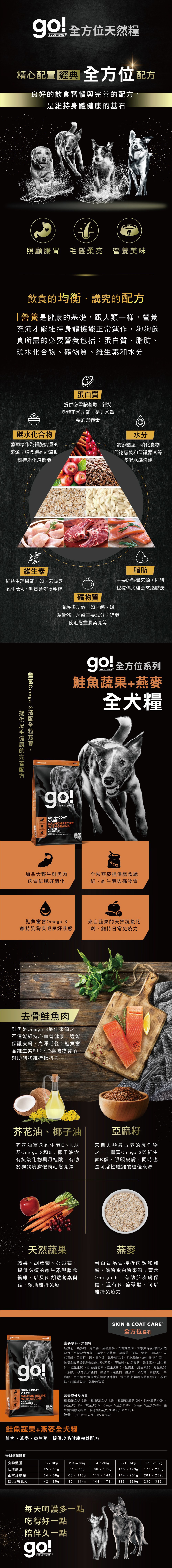 GO! 全方位系列 糙米全犬糧-鮭魚蔬果 22LB