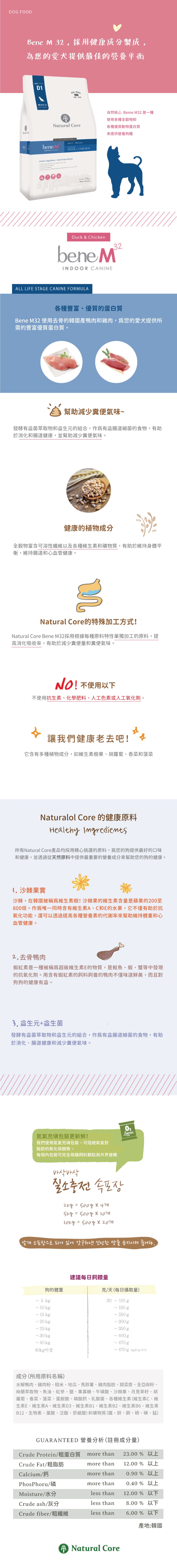韓國 NATURAL CORE 自然核心 bene系列水解低敏狗糧-D1鴨肉+雞肉 7.2kg