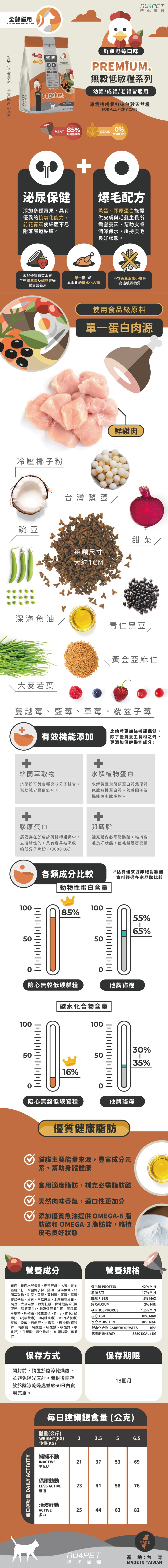 NU4PET 陪心寵糧 全齡貓無穀低碳貓糧-鮮雞野莓(泌尿道保健&爆毛配方) 6kg