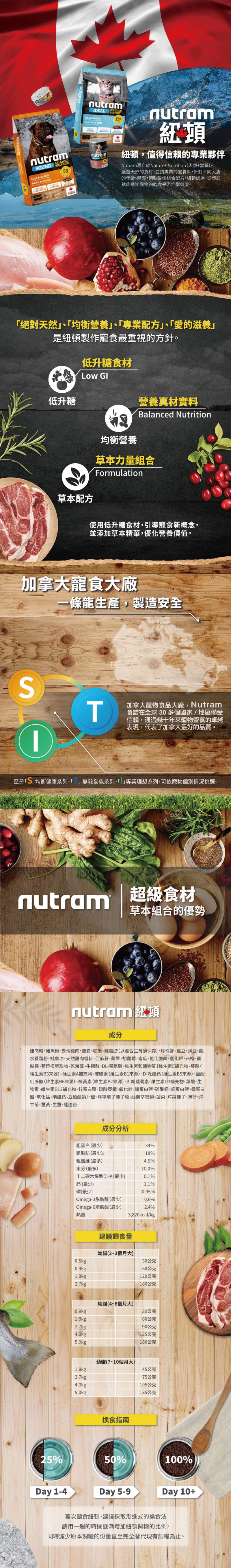 NUTRAM 紐頓 S5 成貓&熟齡貓-雞肉鮭魚2kg