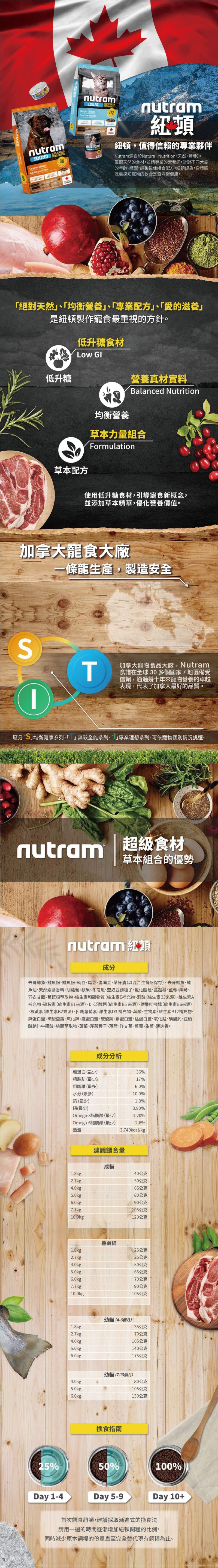 NUTRAM 紐頓 T24 無穀貓-鮭魚 6.8kg