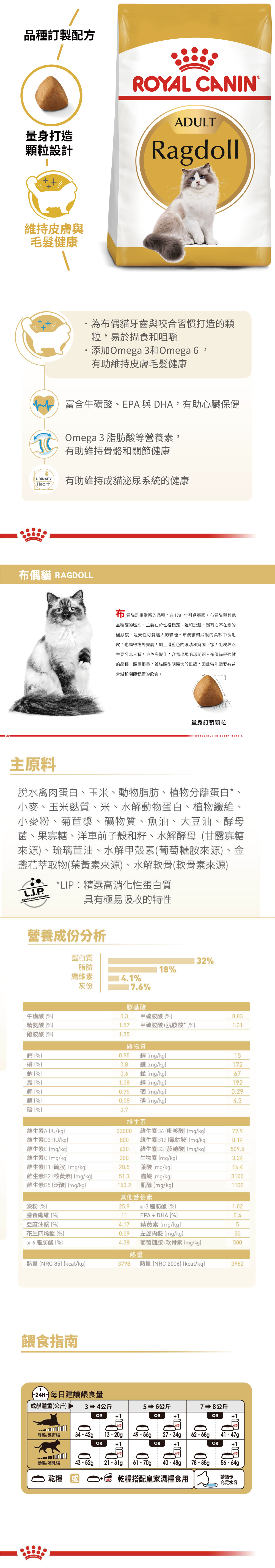 ROYAL CANIN 皇家 RD32 布偶成貓專用乾糧 2kg