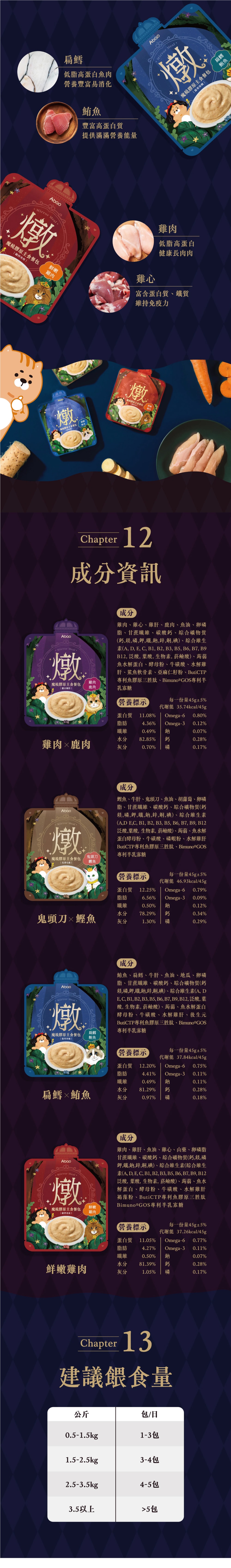 Abao 阿寶 貓咪魔鏡膠原主食餐包45g-隨機口味 14入/盒