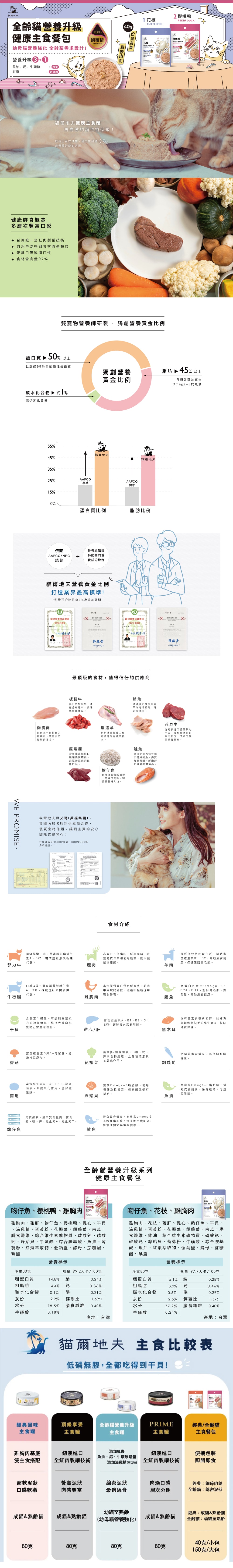 Catdives 貓爾地夫 全齡貓營養升級plus⁺滴雞精健康主食餐包-魩仔魚.櫻桃鴨.雞胸肉泥 40g