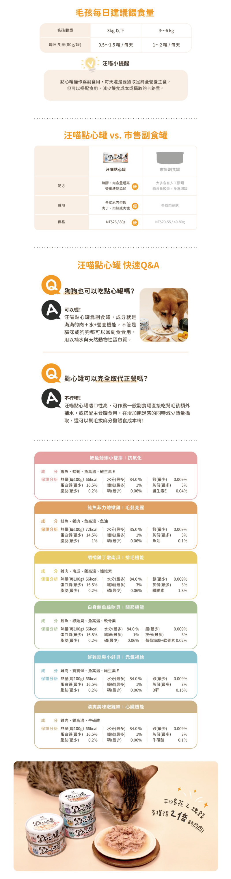 汪喵星球 無膠點心罐-清爽美味嫩雞絲 80g