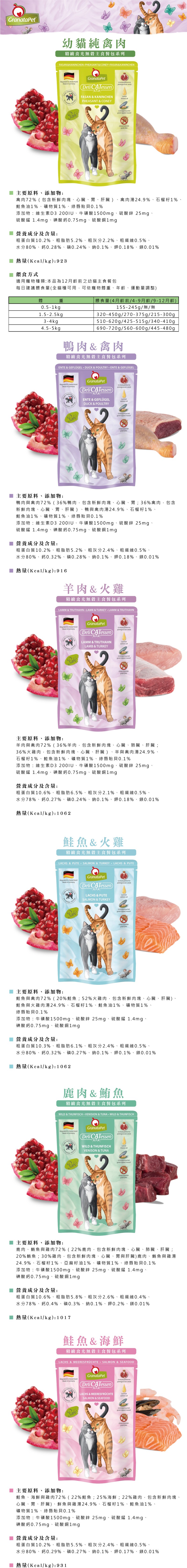 德國 Granatapet 葛蕾特 精緻食光無穀主食餐包系列85g-隨機12包/箱