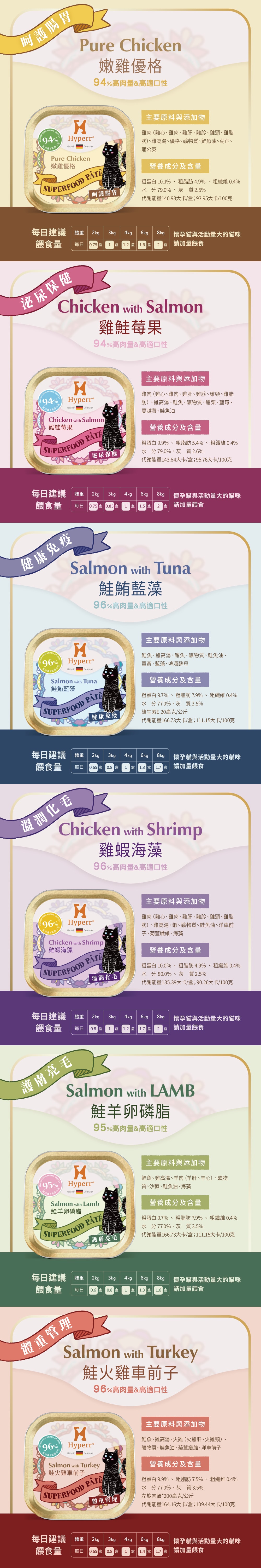 Hyperr 超躍 貓咪德國機能主食罐-隨機口味10入/盒