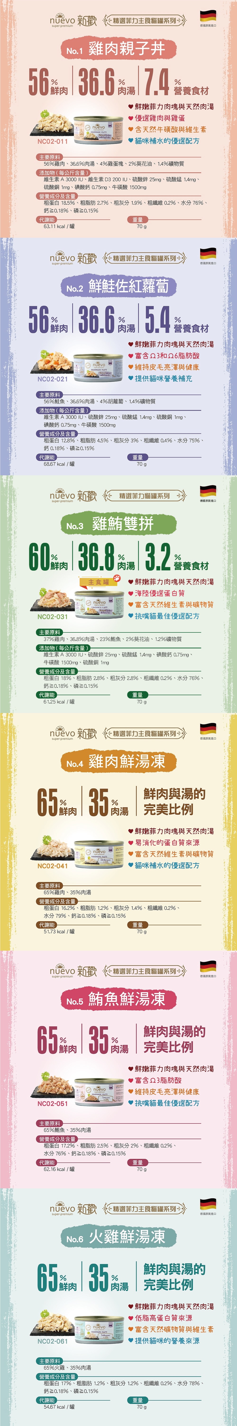 NUEVO 新歡 精選菲力主食貓罐系列70g-隨機口味 12罐/盒