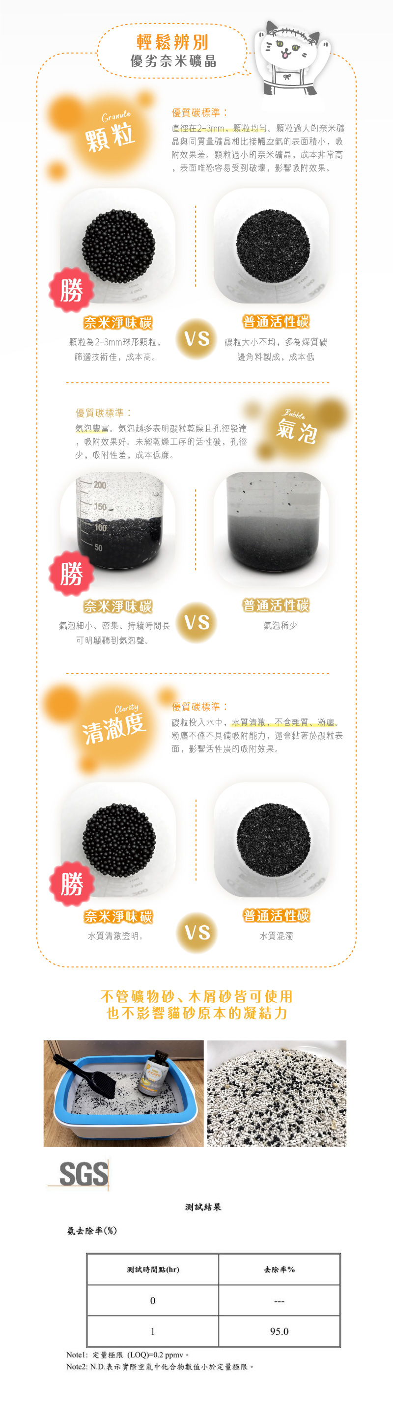 (第二代全新升級版) 奈米淨味除臭活性碳 (SGS檢驗有效95%屎尿味)