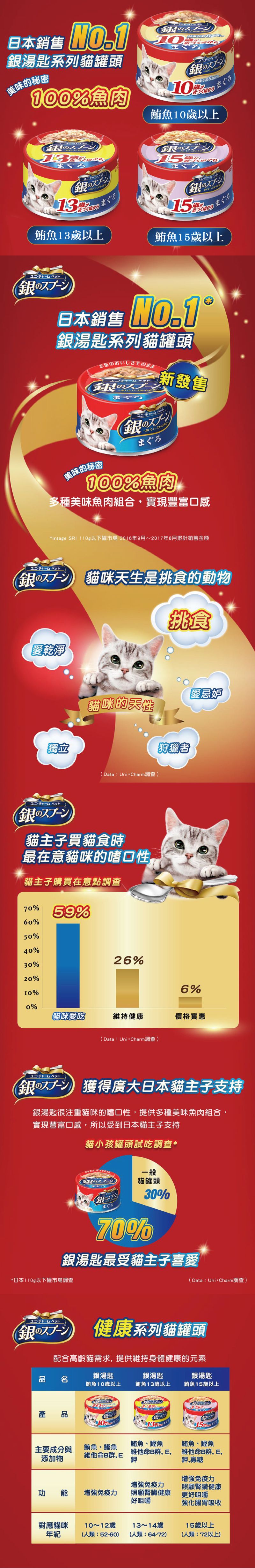 日本 銀湯匙 老貓貓罐頭鮪魚70g-綜合24罐/箱