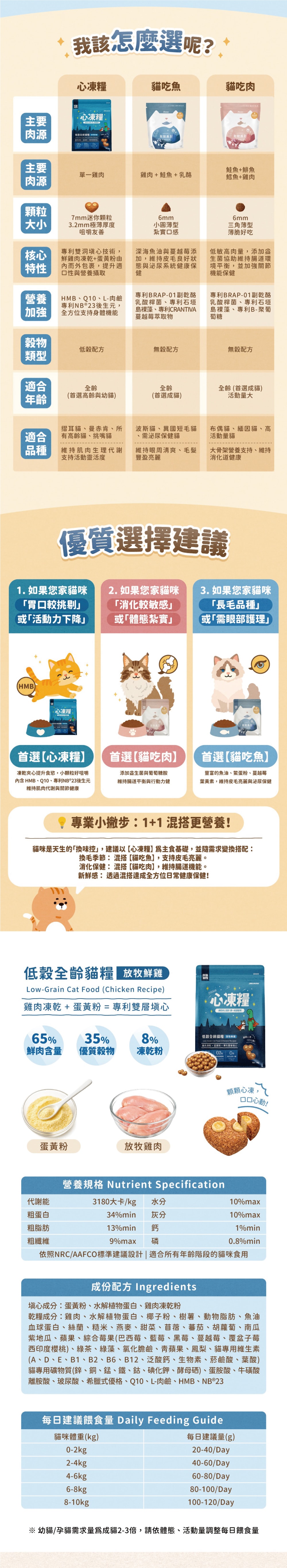 Abao 阿寶 JOGUMAN 心凍糧 低穀全齡貓糧-放牧鮮雞 1kg