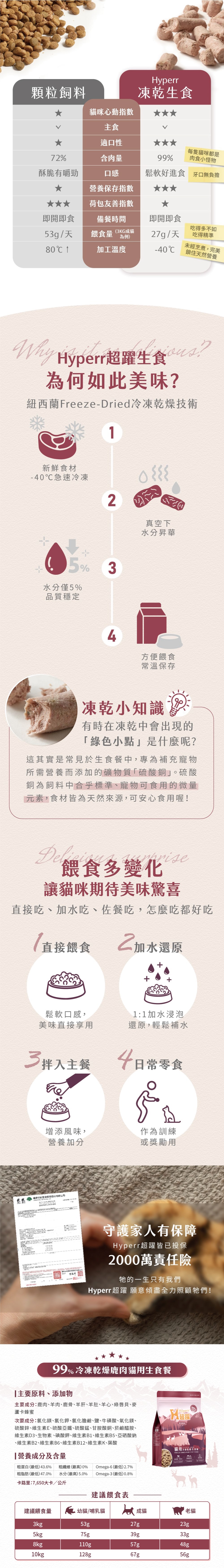 Hyperr 超躍 貓用99%冷凍乾燥生食餐-鹿肉 500g