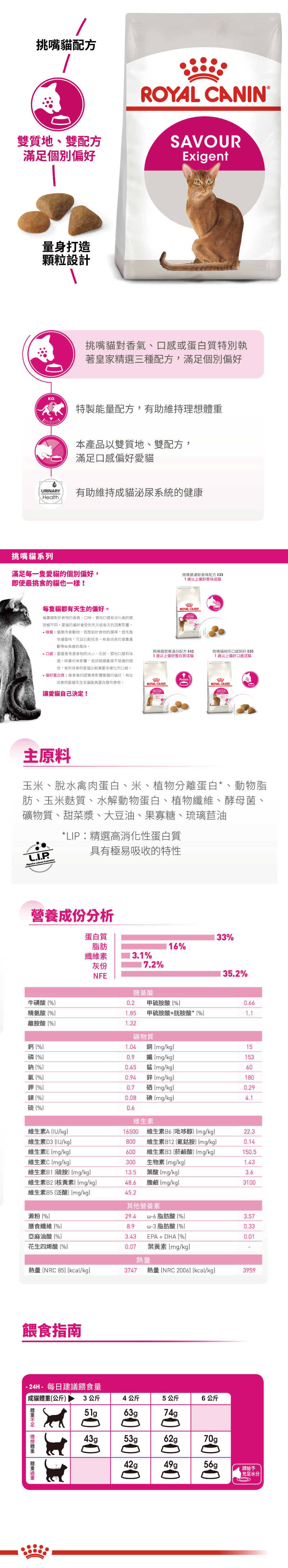 ROYAL CANIN 法國皇家 E35 挑嘴貓-絕佳口感 4kg