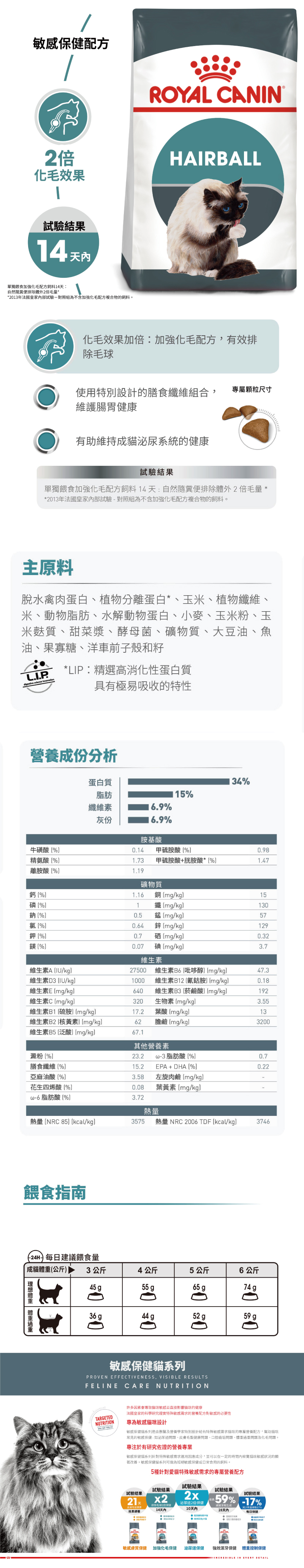 ROYAL CANIN 法國皇家 IH34 加強化毛貓 2kg
