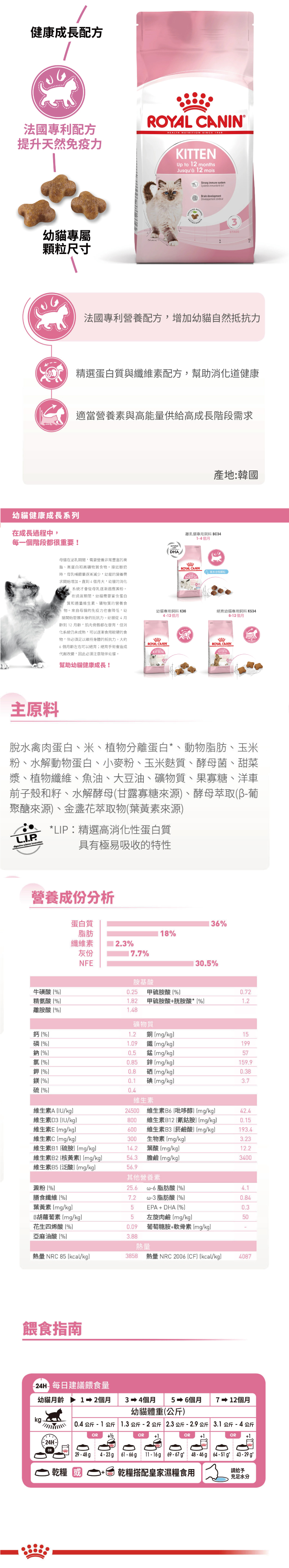 ROYAL CANIN 法國皇家 K36 幼母貓 2kg