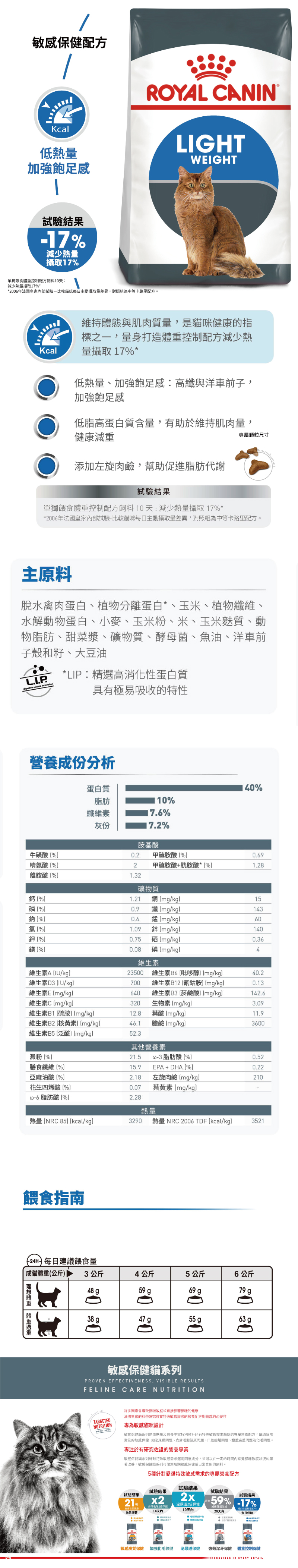 ROYAL CANIN 法國皇家 L40 肥胖傾向貓 3kg