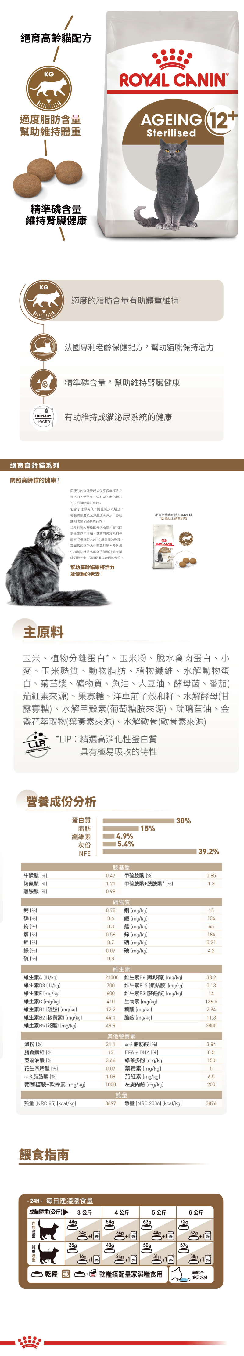 ROYAL CANIN 法國皇家 S30+12 絕育老貓 2kg