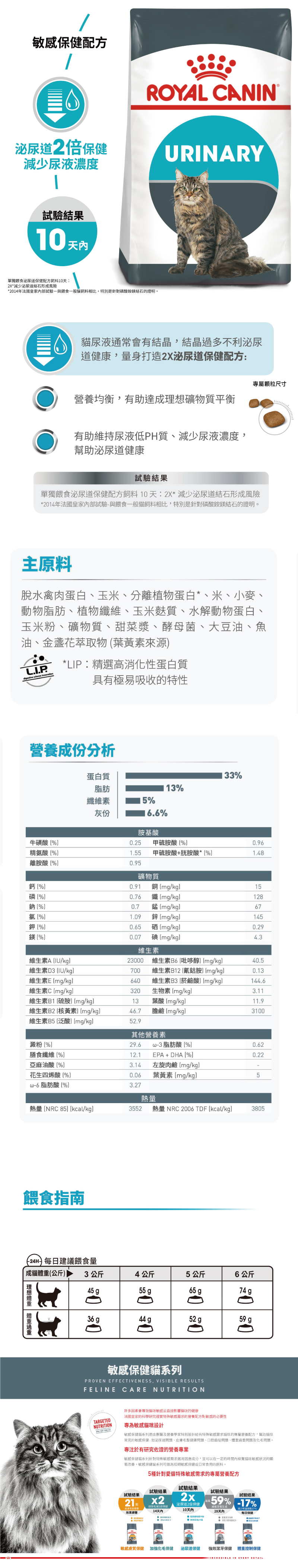 ROYAL CANIN 法國皇家 UC33 泌尿保健貓 4kg