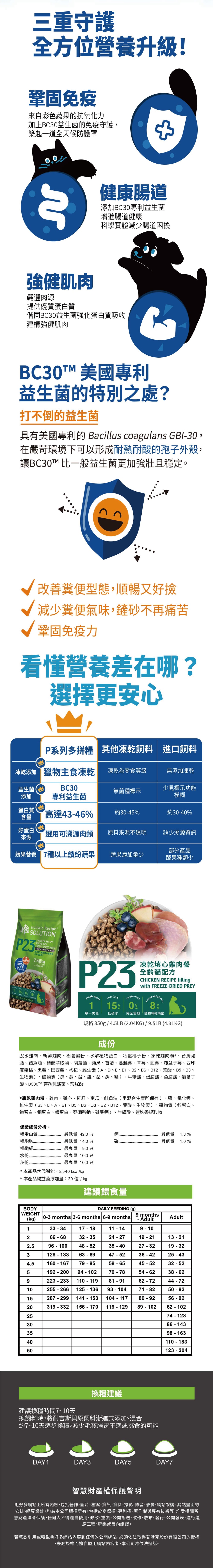 SOLUTION 耐吉斯 P系列-P23凍乾填心無穀雞肉餐 4.5LB