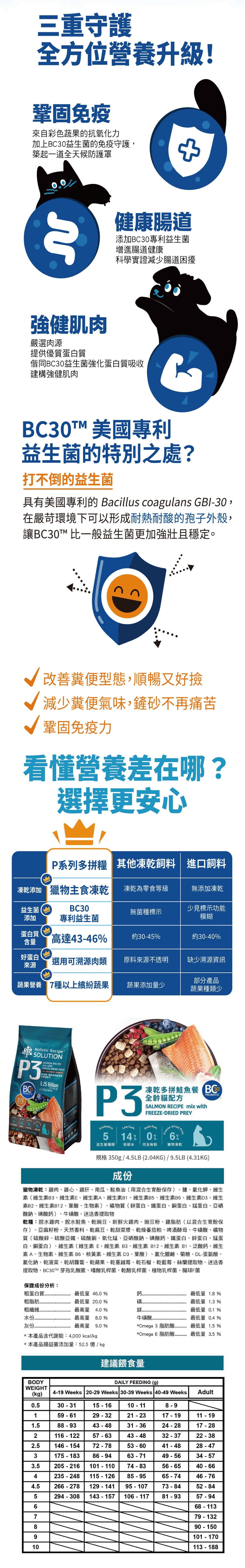 SOLUTION 耐吉斯 P系列-P3凍乾多拼無穀鮭魚餐 4.5LB