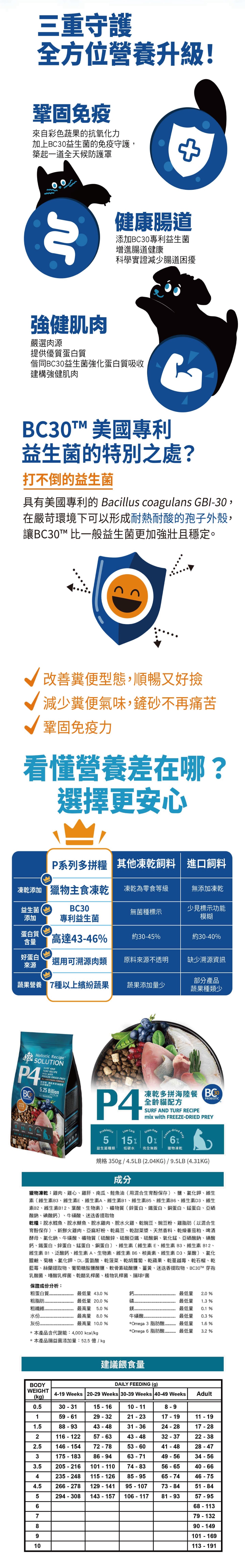 SOLUTION 耐吉斯 P系列-P4 凍乾多拼無穀海陸餐 4.5LB