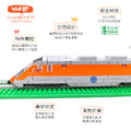 【YourBlock微型積木】台灣火車系列-自強號_3 【YourBlock微型積木】台灣火車系列-自強號_3