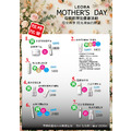 母親節優惠活動~5/20止(活動套組免運費)_3 母親節優惠活動~5/20止(活動套組免運費)_3