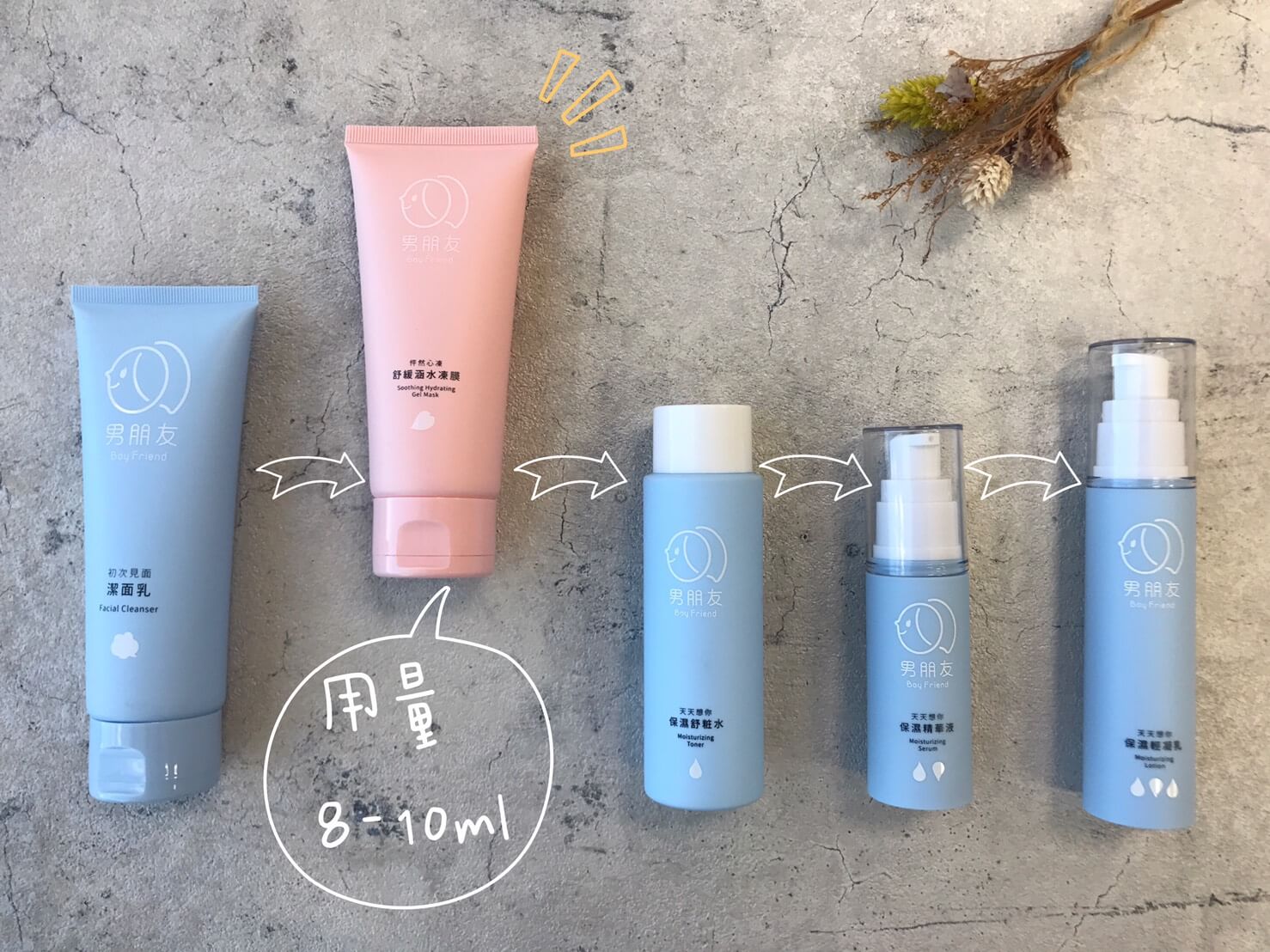 懶人版使用步驟