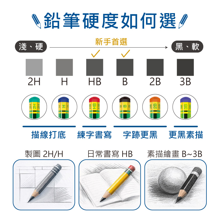 LYRA Groove三角洞洞鉛筆