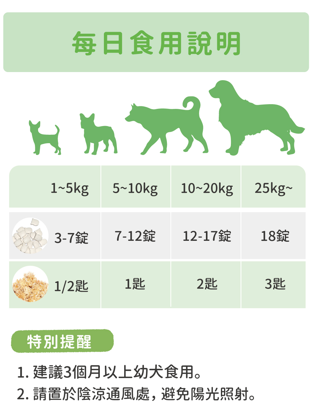 魔力魚鬆:保存方式與使用建議
