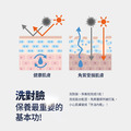 胺基酸多功能洗面乳_4 胺基酸多功能洗面乳_4