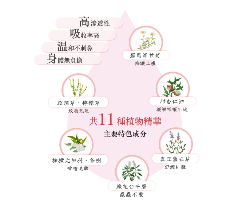 貝拉香氛&貝拉愛氛饗 - 「蟲蟲byebye 精油香氛」