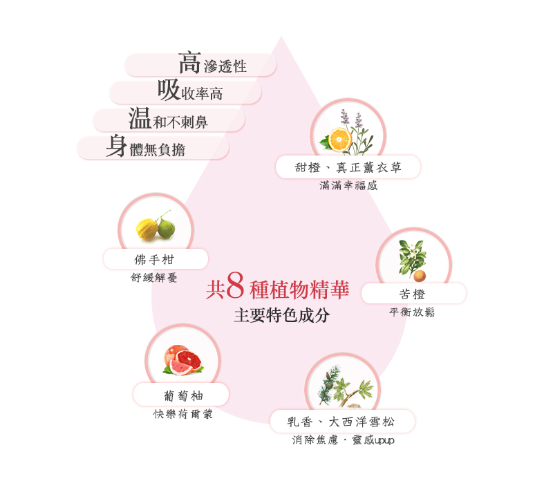 貝拉香氛&貝拉愛氛饗 - 「舒緩平靜 複方精油 植物精華 植萃 成份」