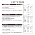 【預購/美福大飯店】奔月幻宇蛋黃酥禮盒/8入裝_4 【預購/美福大飯店】奔月幻宇蛋黃酥禮盒/8入裝_4