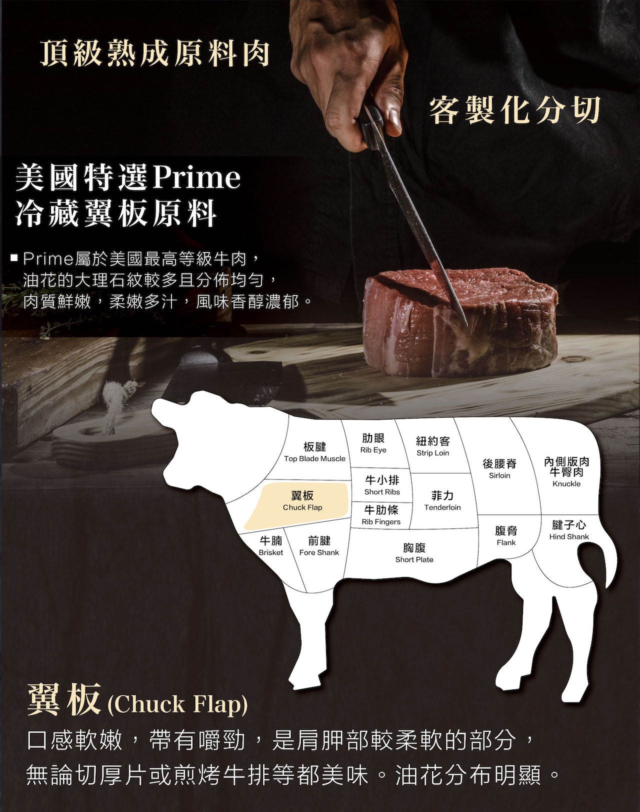 美國特選Prime冷藏翼板原料翼板(Chuck Flap): 含有及油花,吃起來口感Q軟嫩適中,帶有嚼勁,是肩胛部位相對較柔軟的部位,可以切厚片當作煎烤牛排或薄片肉片。油花較板腱分布較明顯 美國特選Prime冷藏翼板原料 翼板(Chuck Flap): 含有及油花,吃起來口感Q軟嫩適中,帶有嚼勁,是肩胛部位相對較柔軟的部位,可以切厚片當作煎烤牛排或薄片肉片。油花較板腱分布較明顯