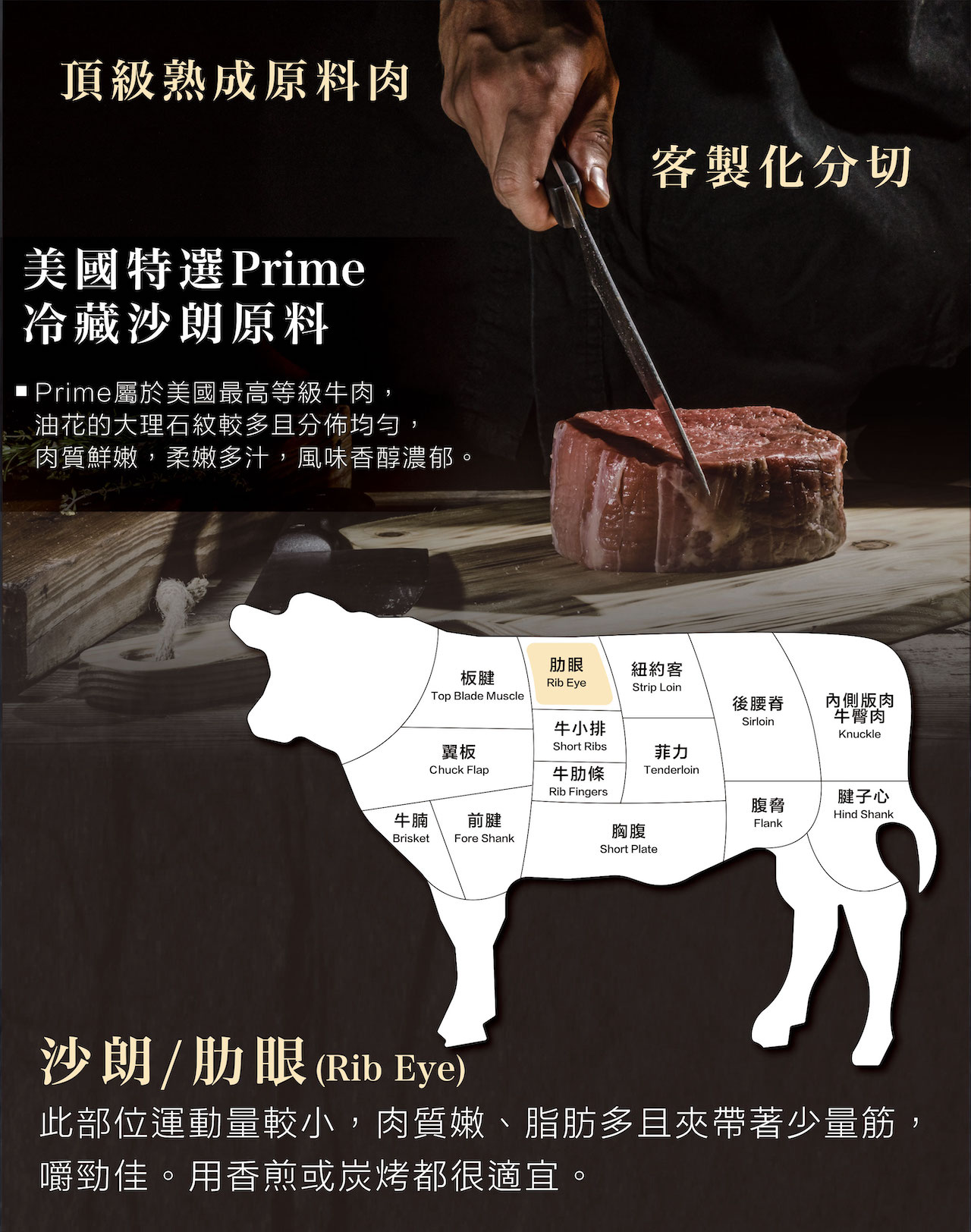 美國特選Prime冷藏無骨牛小排原料 Prime屬於美國最高等級牛肉,油花的大理石紋較多且分佈均勻,牛小排最適合熟度為7~10分熟。 美國特選Prime冷藏沙朗原料 Prime屬於美國最高等級牛肉,油花的大理石紋較多且分佈均勻,牛小排最適合熟度為7~10分熟。