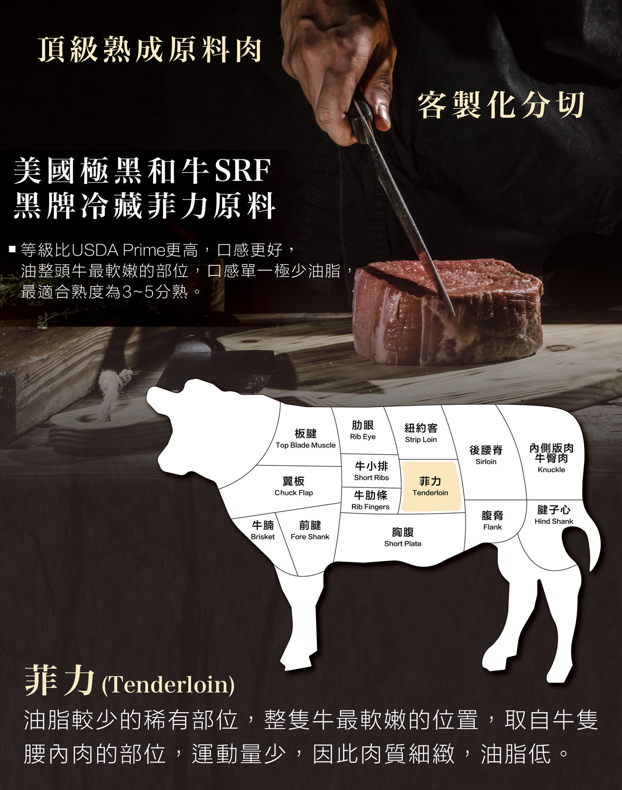 頂級熟成原料肉:美國極黑和牛SRF黑牌冷藏菲力原料 頂級熟成原料肉:美國極黑和牛SRF黑牌冷藏菲力原料