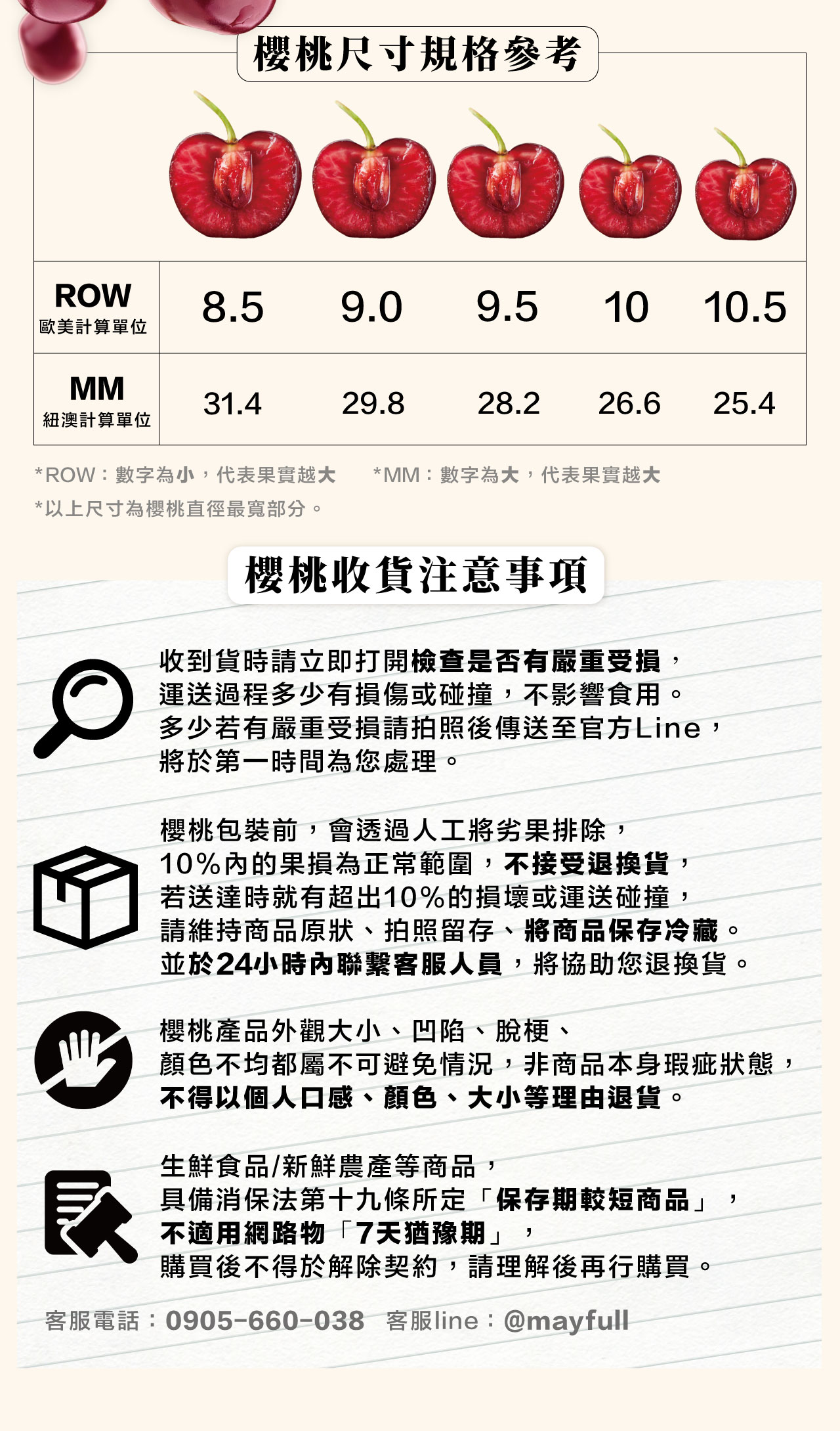 美國華盛頓櫻桃尺寸一覽圖 美國華盛頓櫻桃尺寸一覽圖